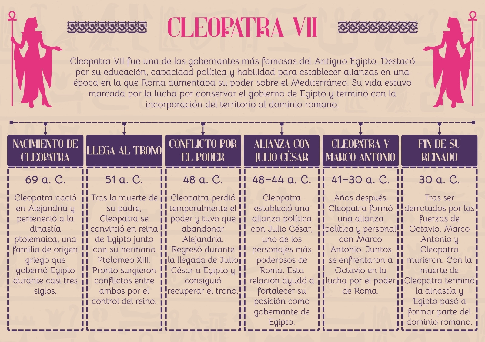 Línea de Tiempo Cleopatra VII Simple Rosa