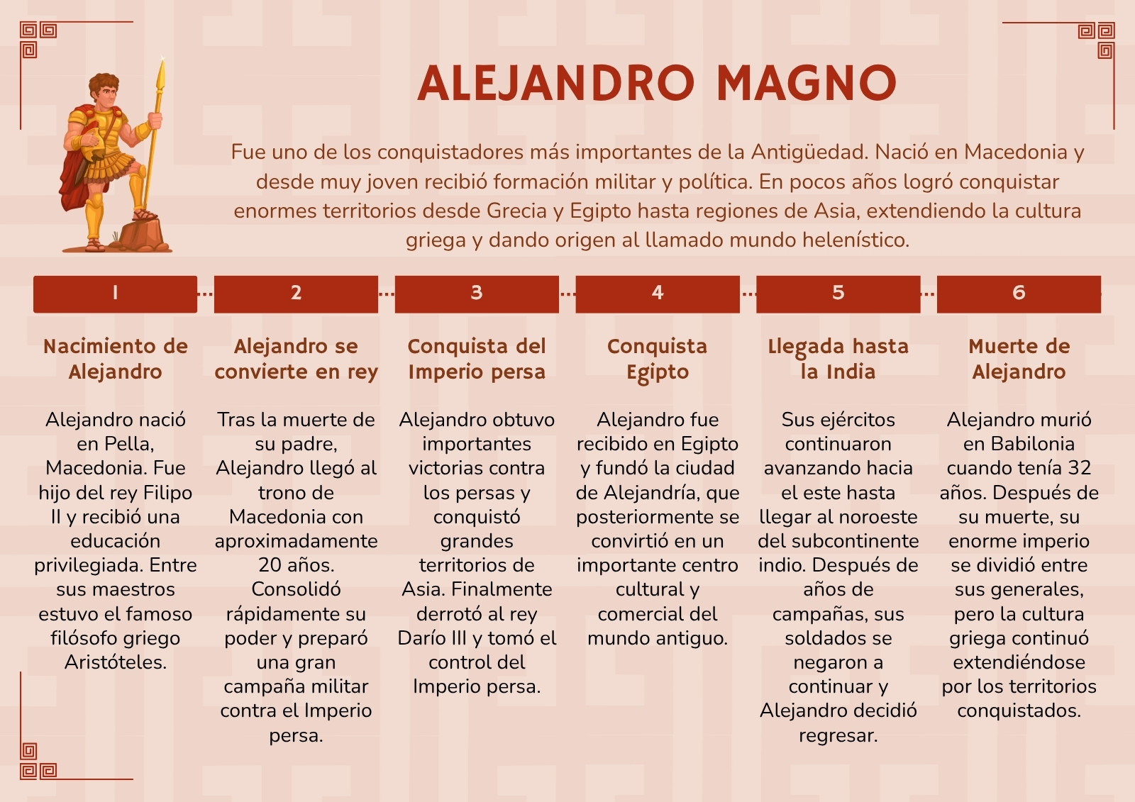 Línea de Tiempo Alejandro Magno Simple Terracota