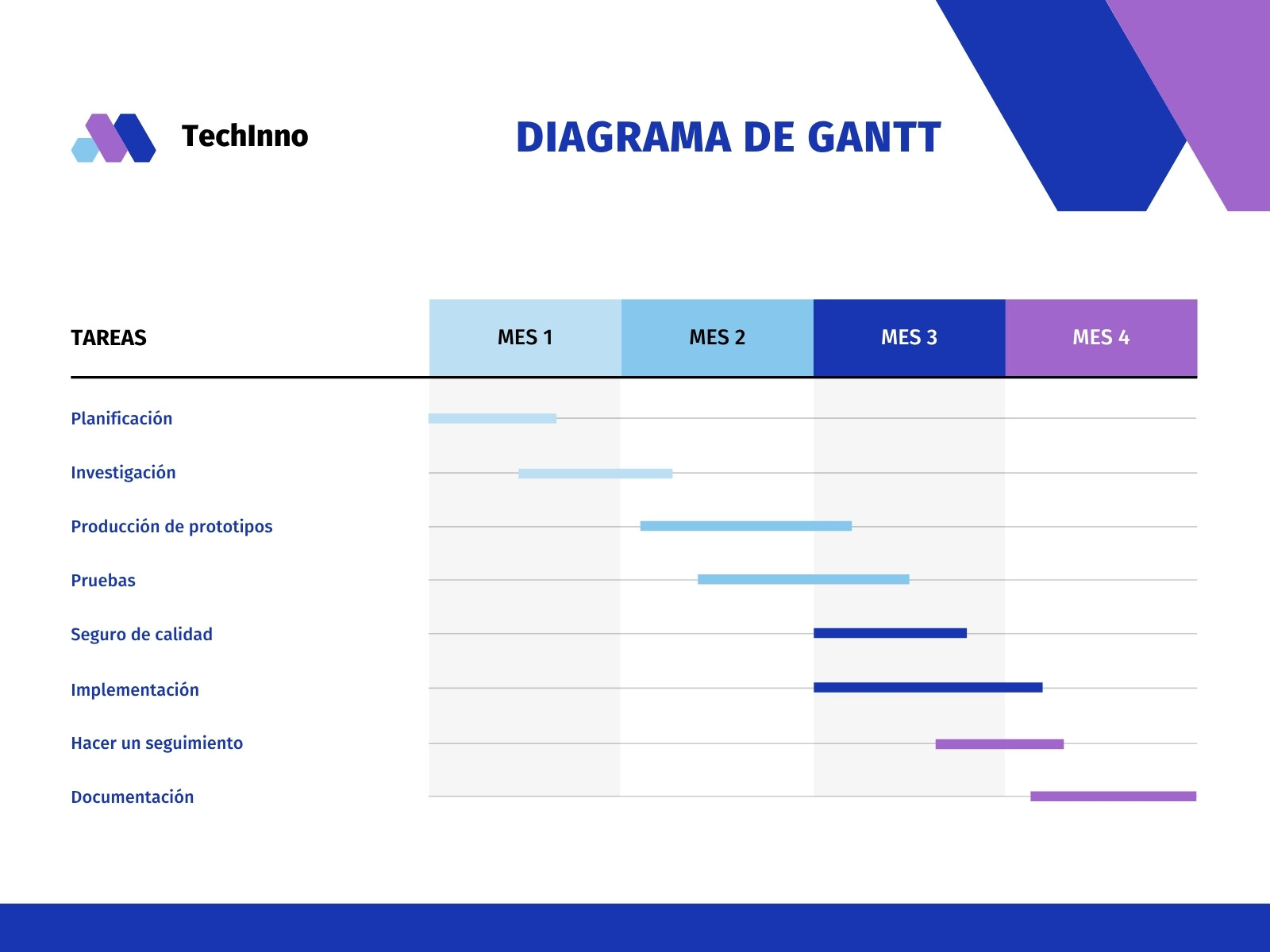 Diagrama de Gantt para el desarrollo de una startup de aplicaciones corporativas informales en tonos azul y morado
