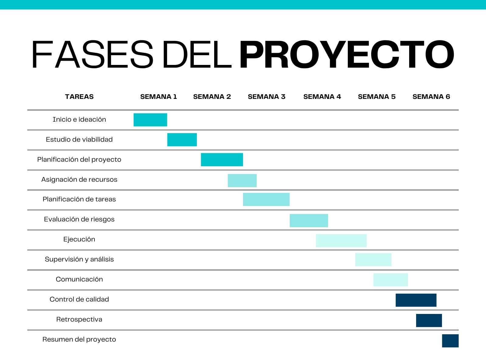 Gráfico de cronograma del proyecto