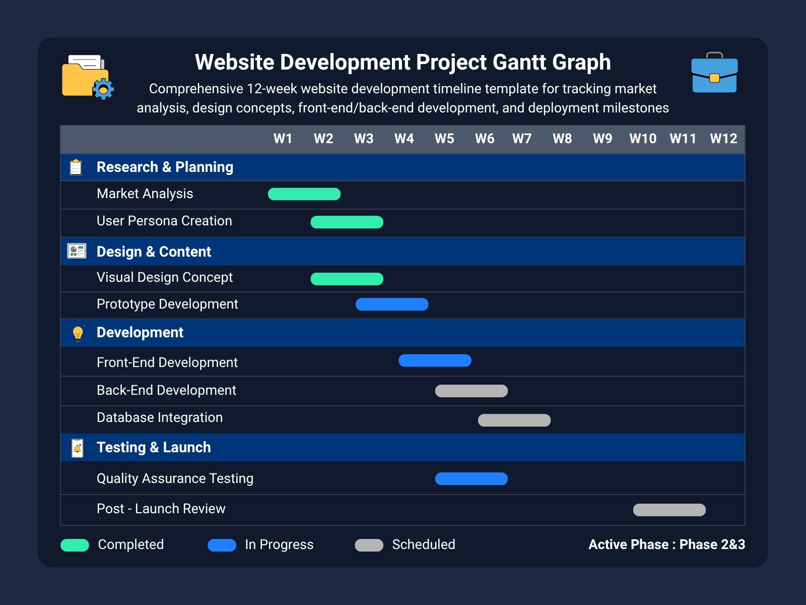 Blue Dark Navy Modern Website Development Gantt Chart Graph