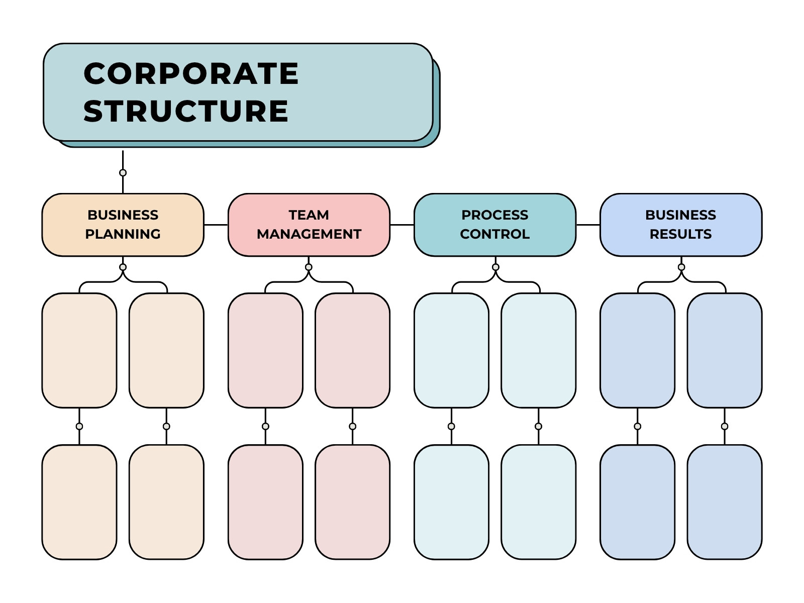 Blue Red and Neutral Modern Corporate Structure Concept Map Diagram