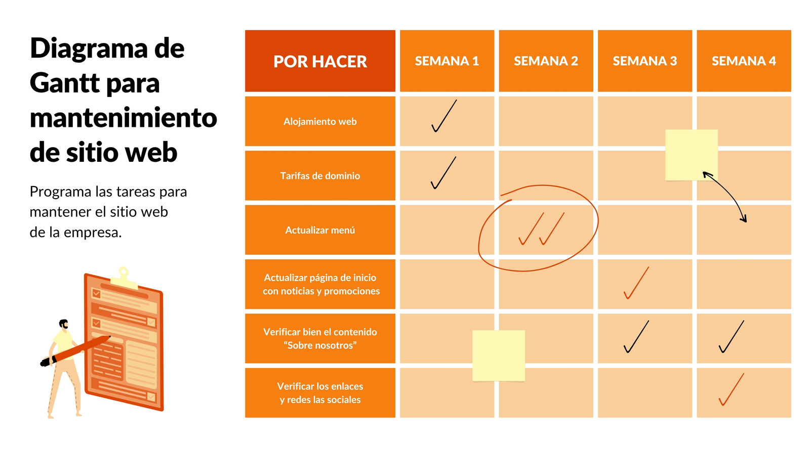 Pizarra online diagrama de Gantt de  simple colorido naranja rojo amarillo
