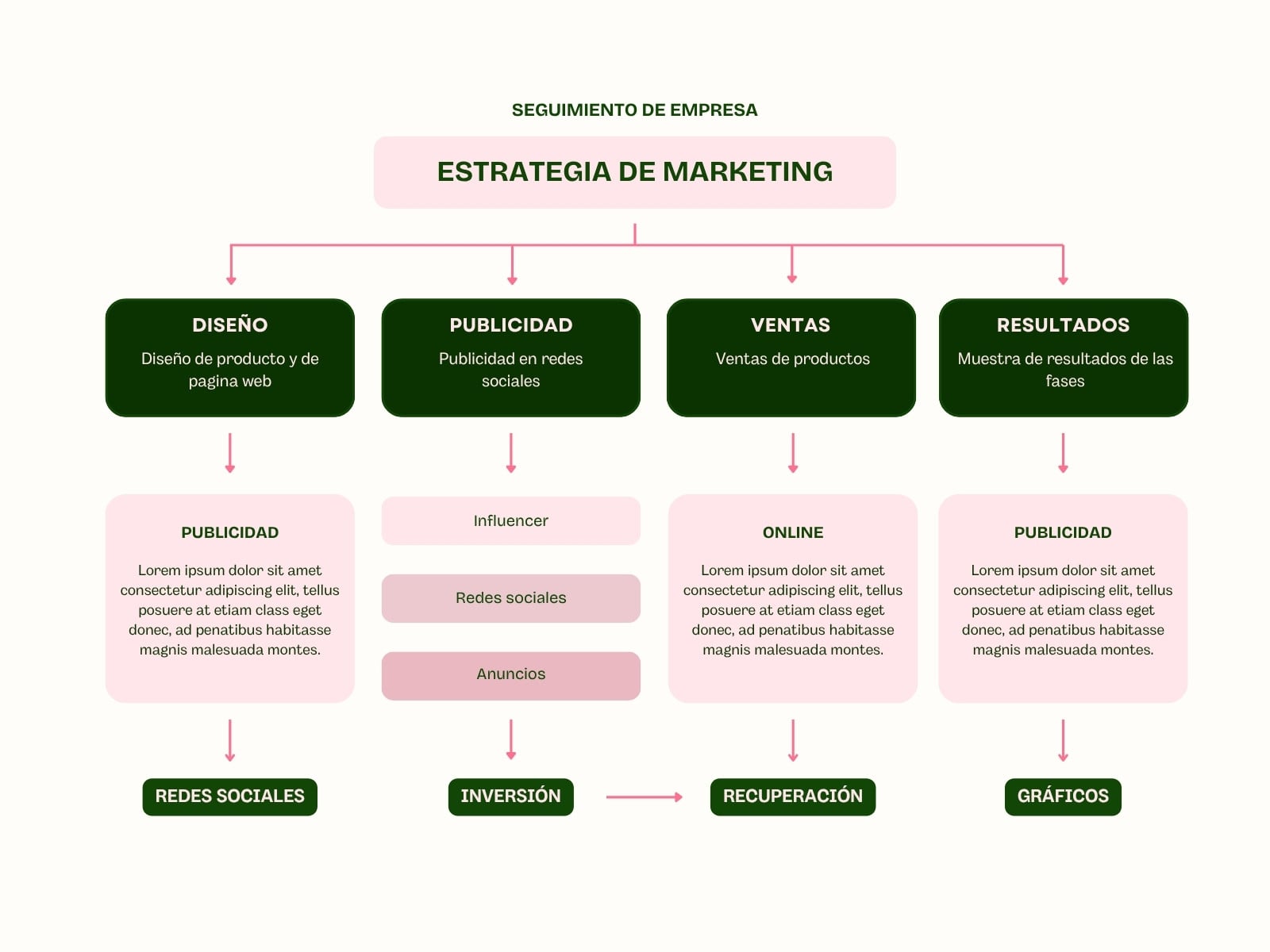 Copia de Gráfico Mapa Conceptual Moderno Rosa y Verde