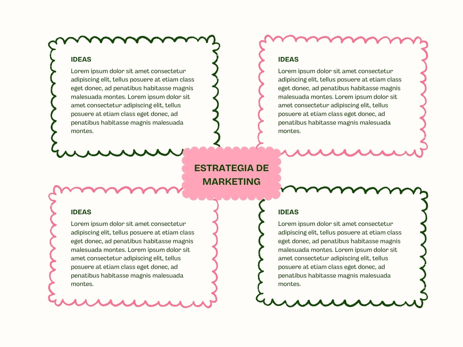 Gráfico Mapa Conceptual Moderno Rosa y Verde