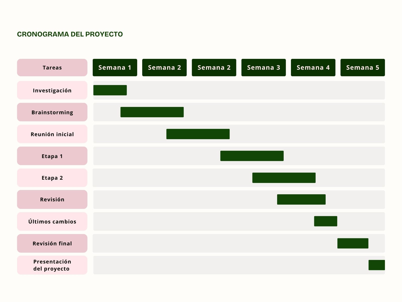 Gráfico Cronograma Diagrama de Gantt Moderno Rosa y Verde