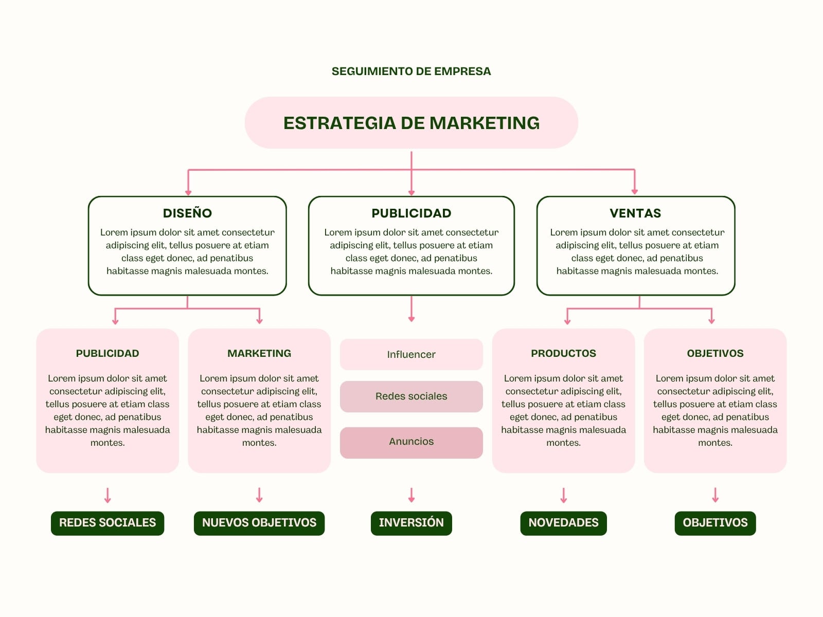 Gráfico Mapa Conceptual Moderno Rosa y Verde