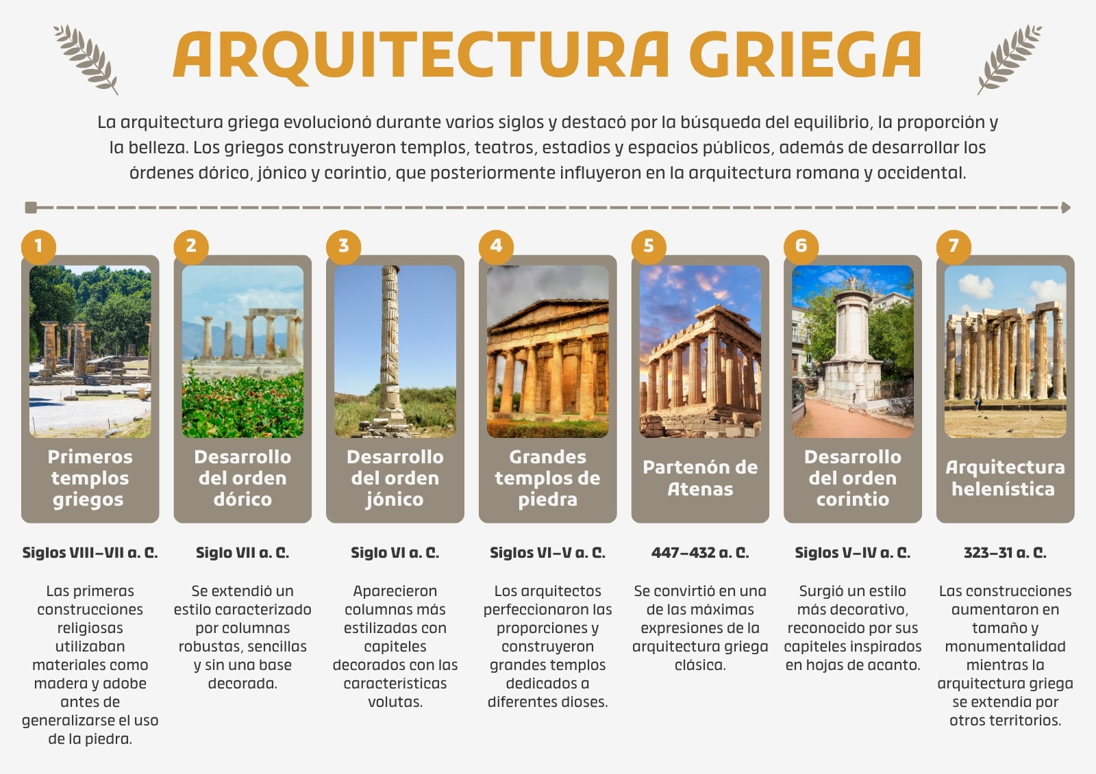 Línea de Tiempo Arquitectura Griega Ilustrativa Gris