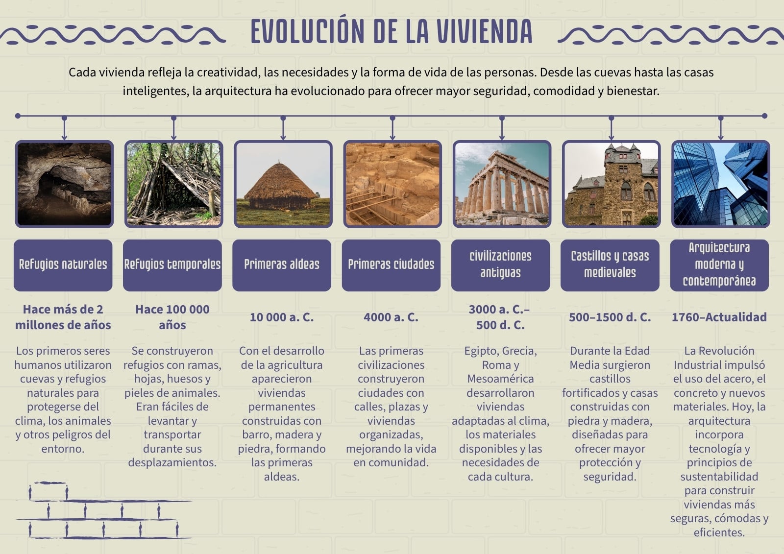Línea de Tiempo Evolución de la Vivienda Ilustrativa Verde Claro
