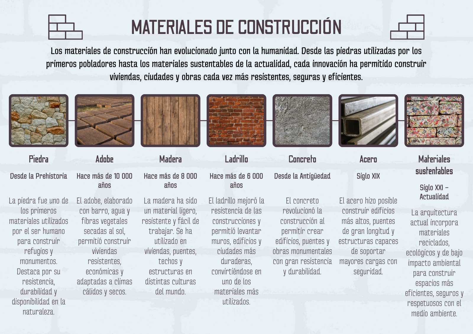 Línea de Tiempo Materiales de Construcción Ilustrativa Azul