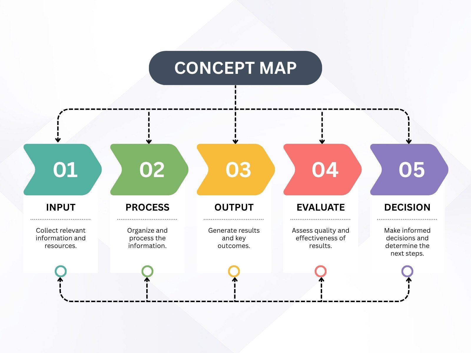 Blue and Purple Minimalist Concept Map Diagram Graph
