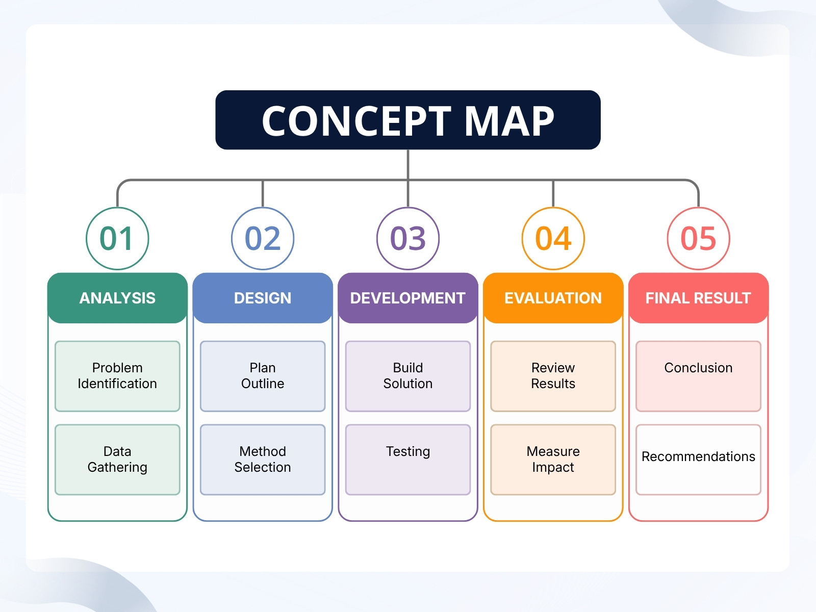 Blue and Orange Modern Concept Map Graph