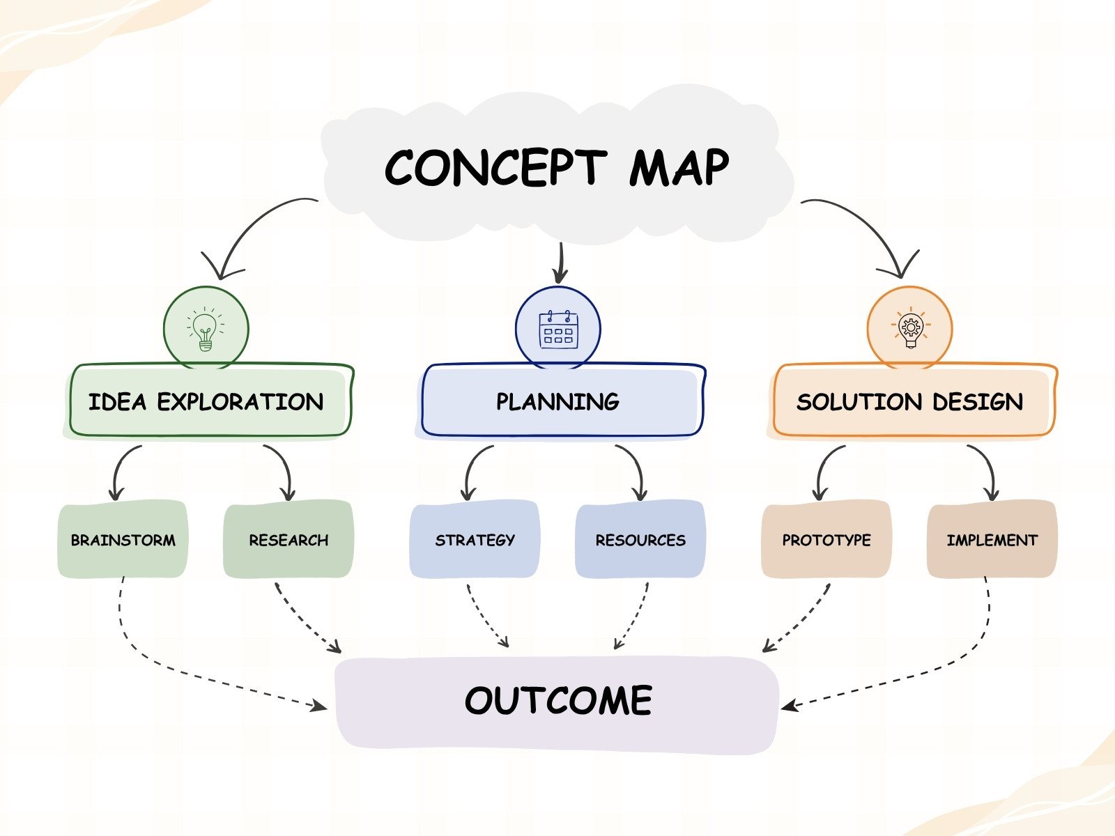 White and Beige Minimalist Concept Map Process Graph