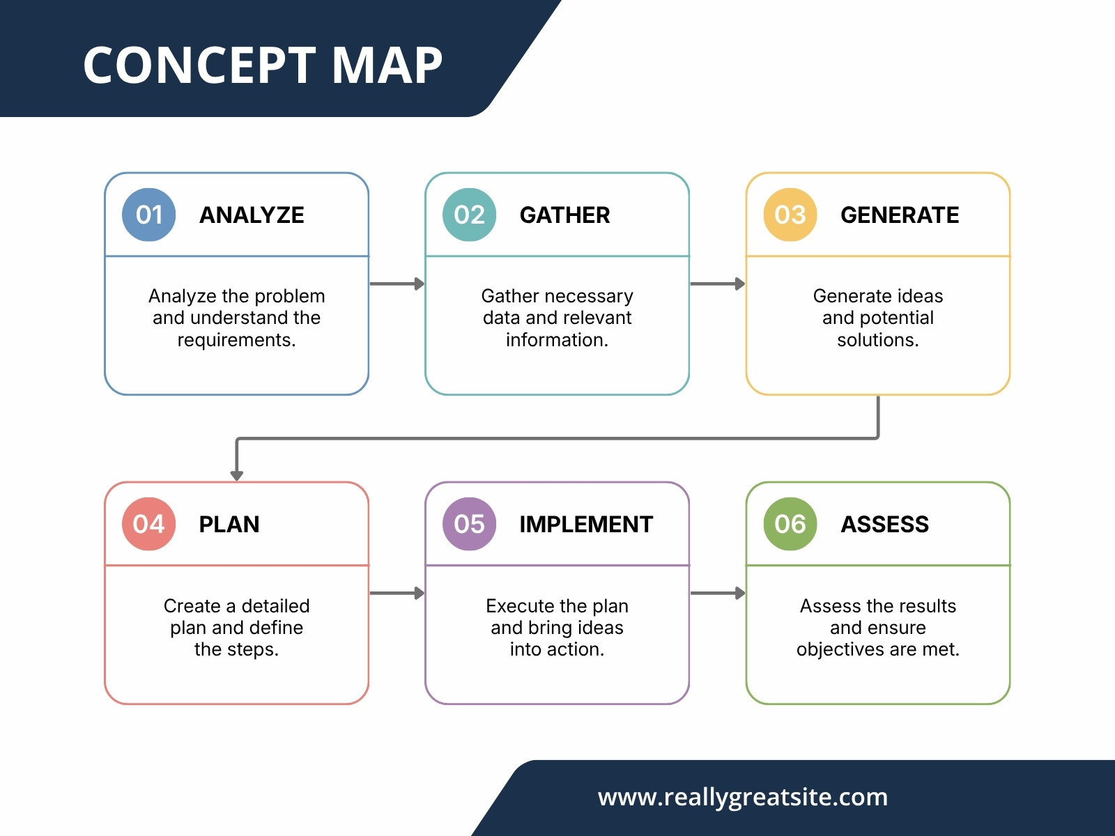 White and Black Modern Concept Map Workflow Graph