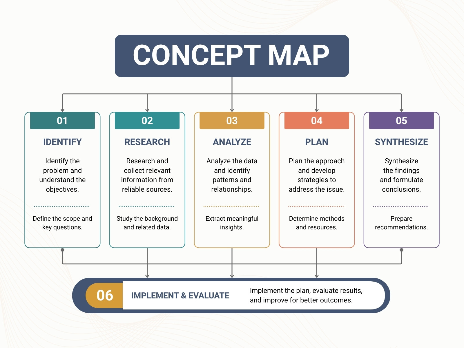 Blue and Beige Simple Modern Concept Map Research Plan Graph
