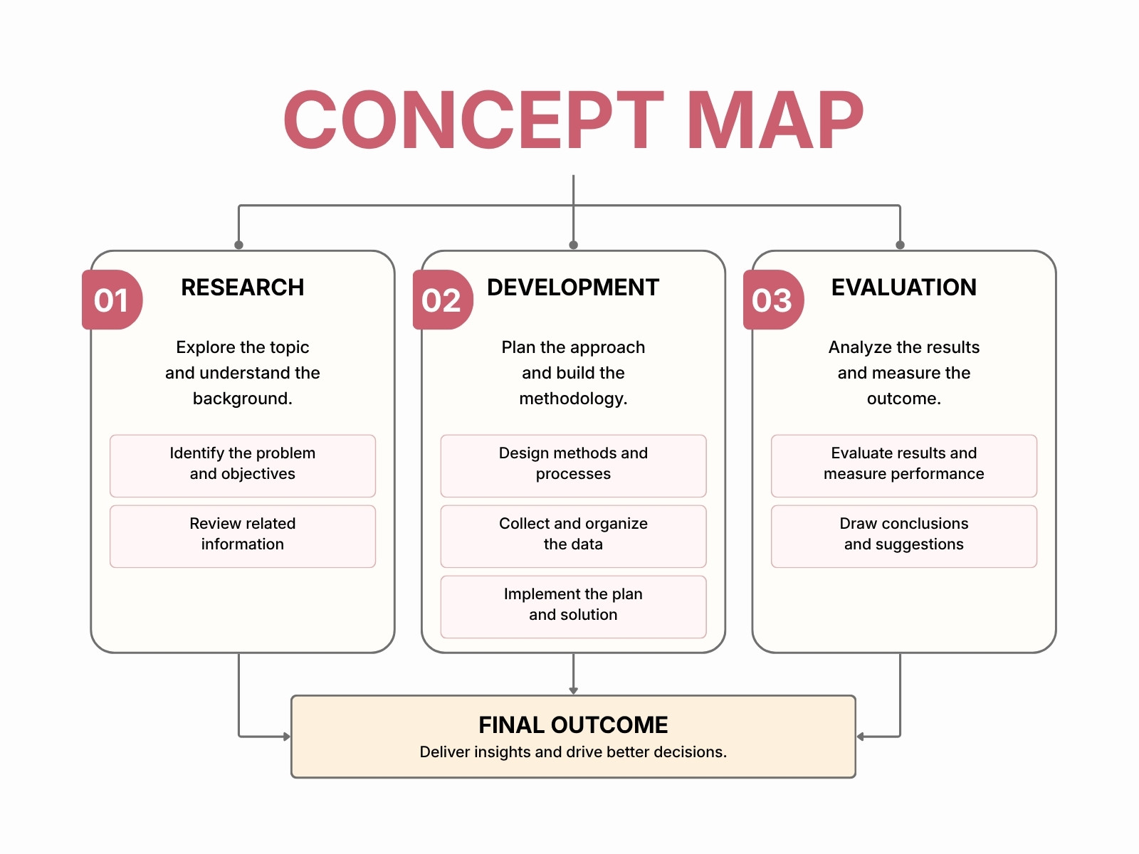 Beige and White Simple Minimalist Concept Map Graph