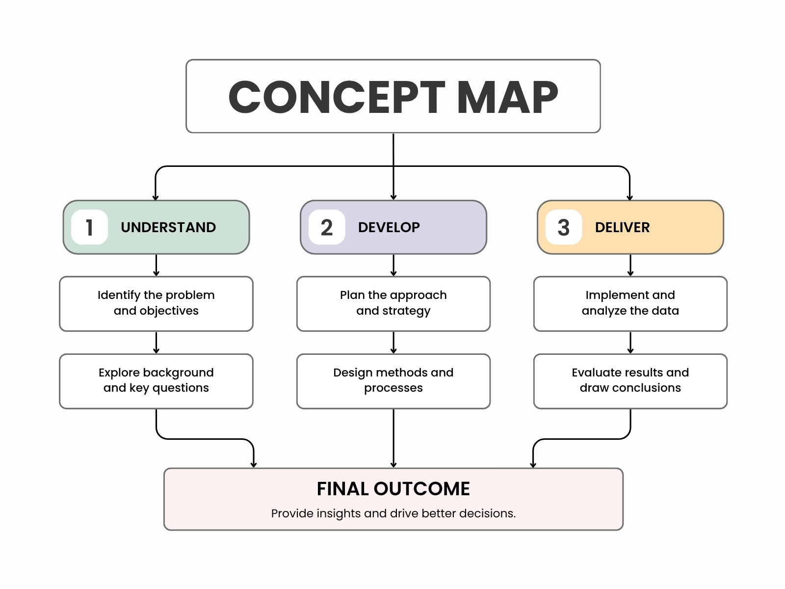 Black and White Simple Minimalist Concept Map Graph