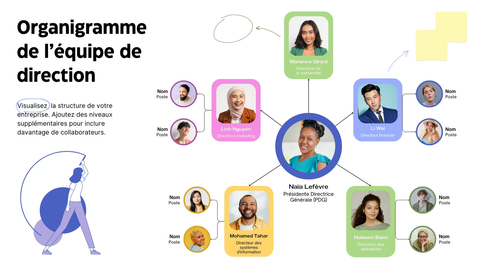 Tableau blanc avec organigramme de l'équipe de direction, style de blocs de couleur espacés en bleu et vert