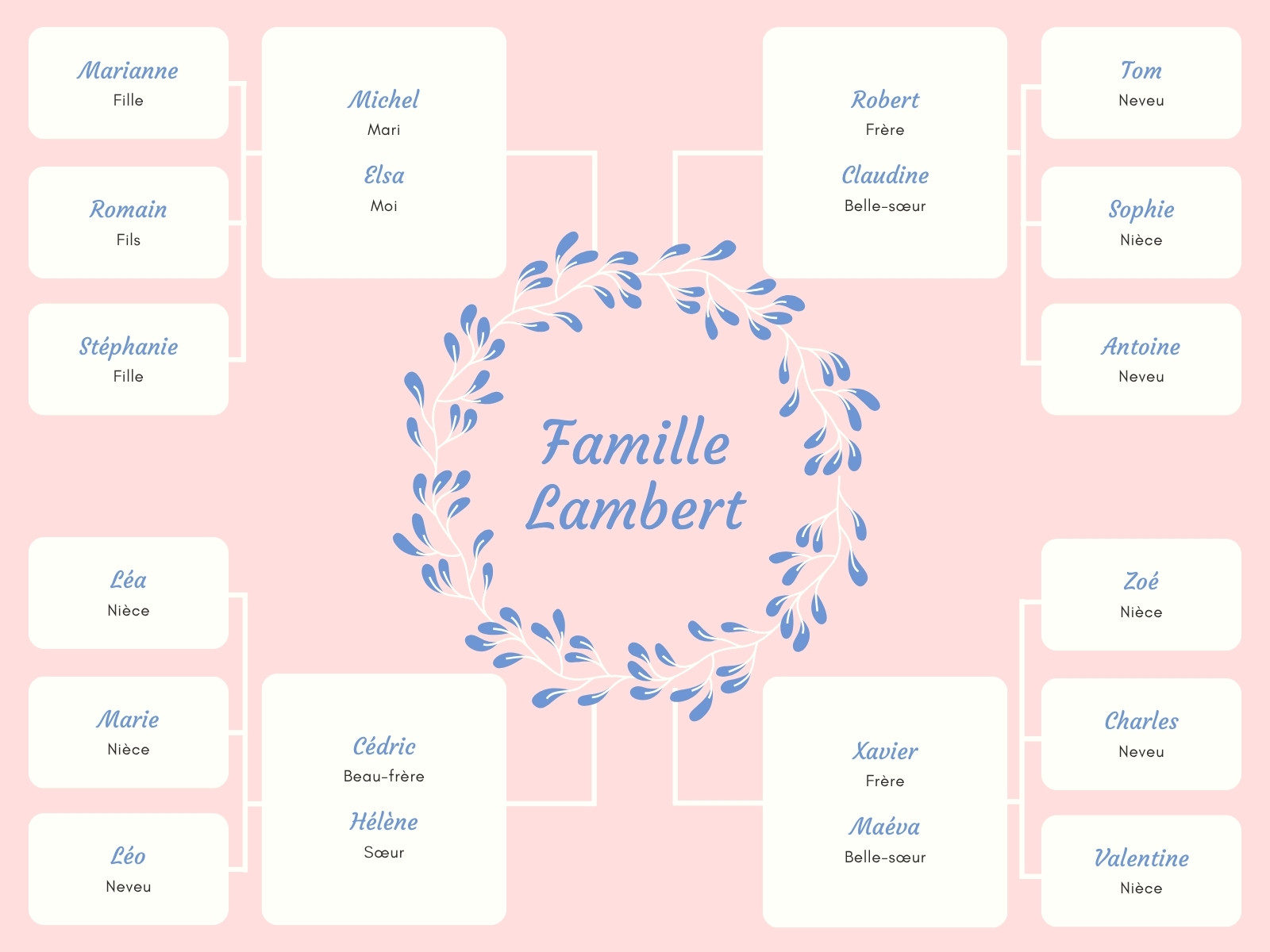 Organigramme avec arbre généalogique, style illustrations florales délicates en rose et blanc