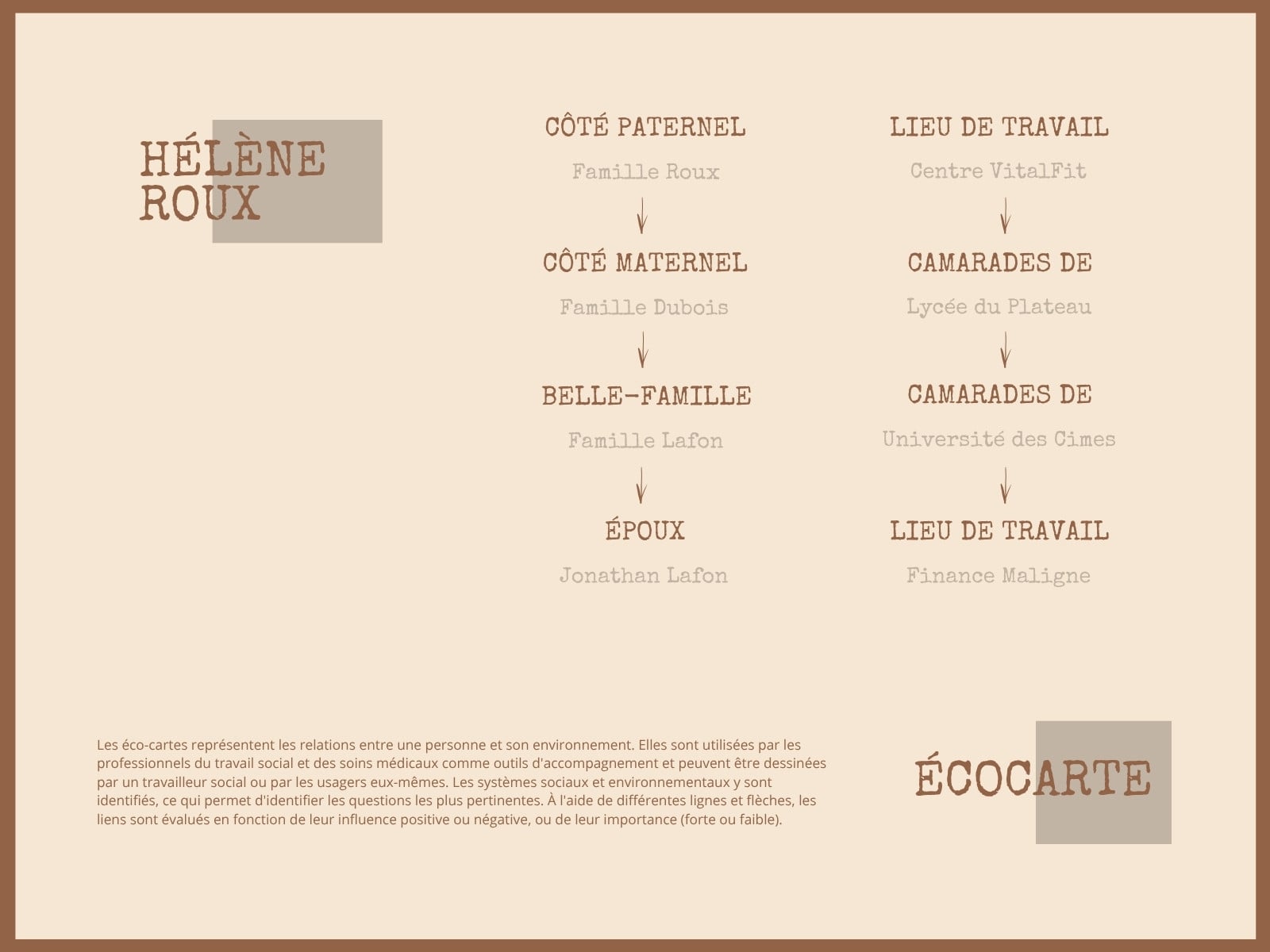 Ecocarte en beige et terre de Sienne