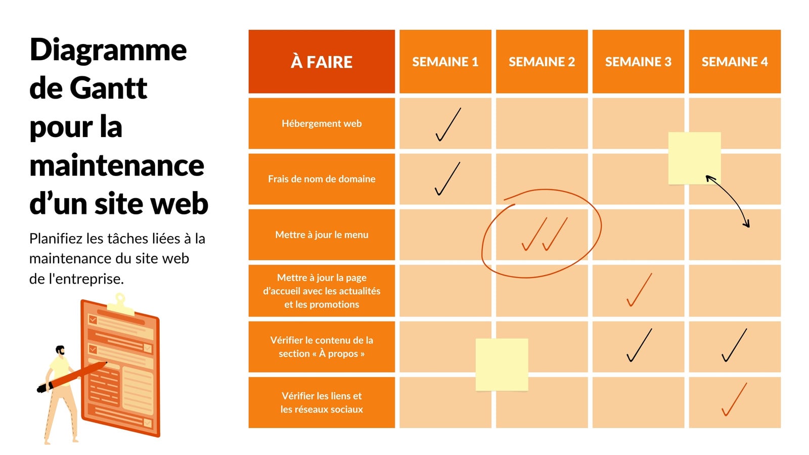 Tableau banc avec diagramme de Gantt et feuille de route, style simple et coloré en orange, rouge et jaune