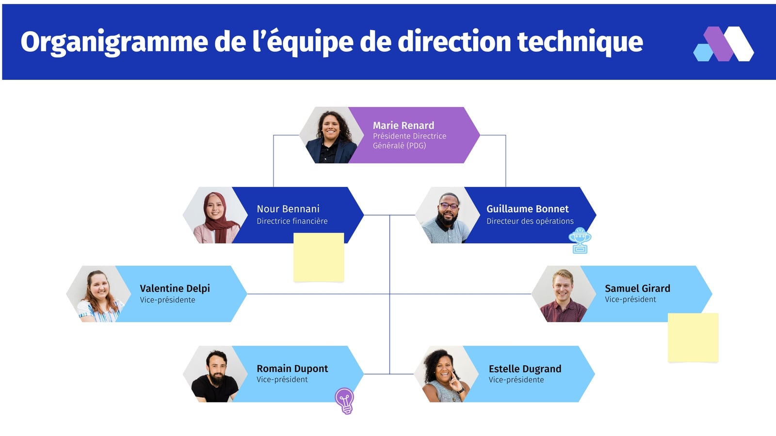 Tableau blanc d'équipe avec organigramme, style décontracté et professionnel en bleu marine, bleu clair et violet