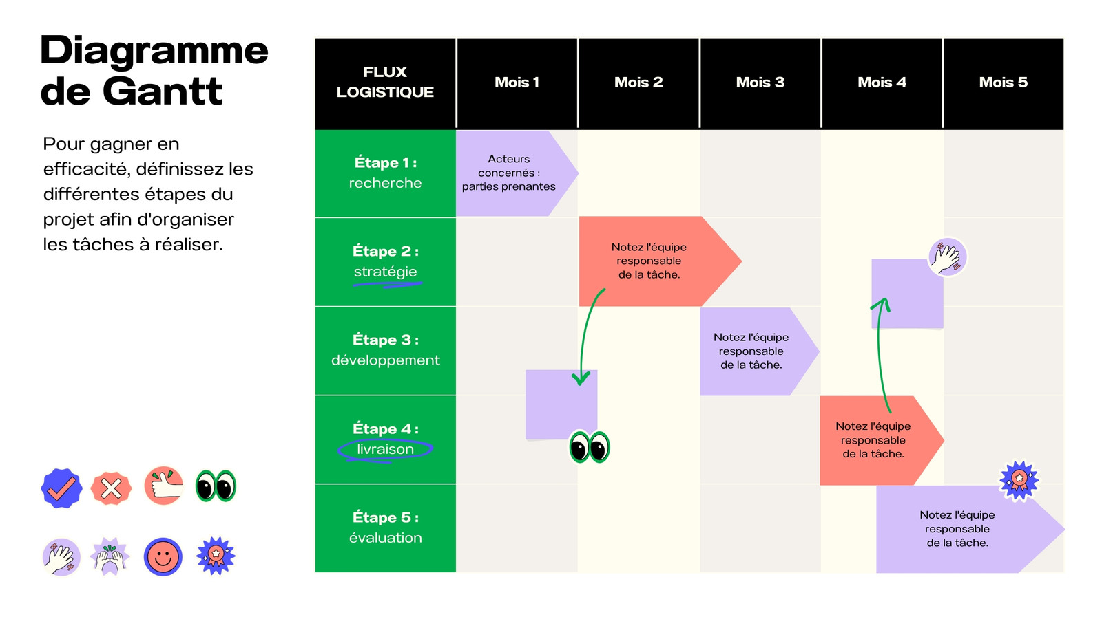 Tableau blanc pour feuille de route avec diagramme de Gantt style digital et épuré en vert, noir et violet