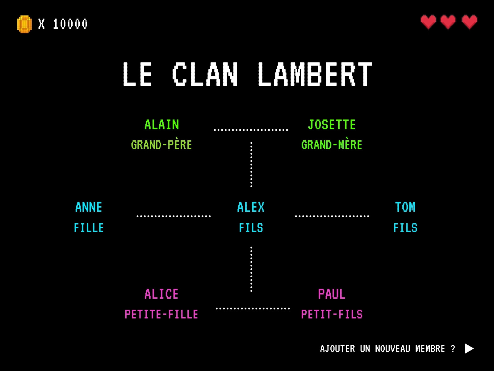 Organigramme avec arbre généalogique style néon, rétro et pixel art en noir