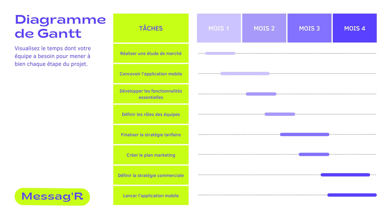 Tableau blanc avec feuille de route et diagramme de Gantt, style professionnel et convivial en vert néon et violet