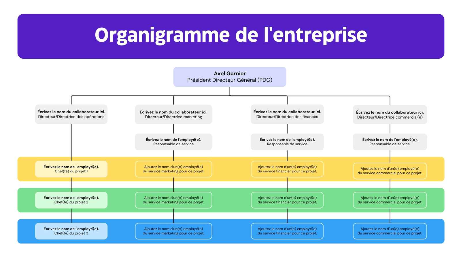 Tableau blanc avec organigramme d'entreprise, style simple et coloré en violet, violet pastel et jaune