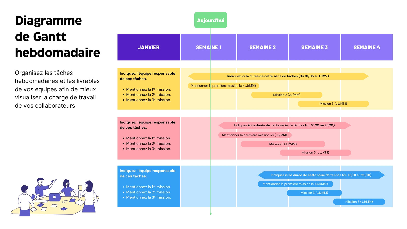 Tableau blanc avec diagramme de Gantt