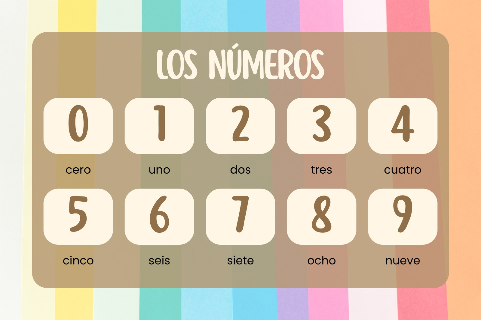 Póster sobre los números del 0 - 9 ilustrados colorido