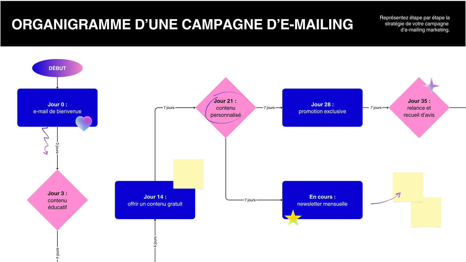 Tableau blanc avec organigramme pour campagne marketing d'e-mailing, style dégradés et professionnel, en rose cobalt, noir et blanc