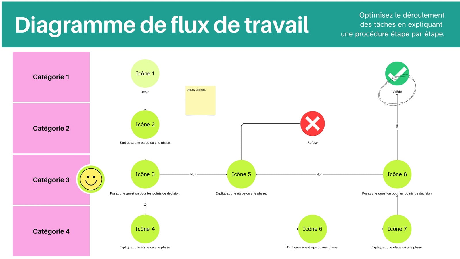 Tableau blanc avec diagramme de flux de travail style contours vifs en vert néon et rose vif