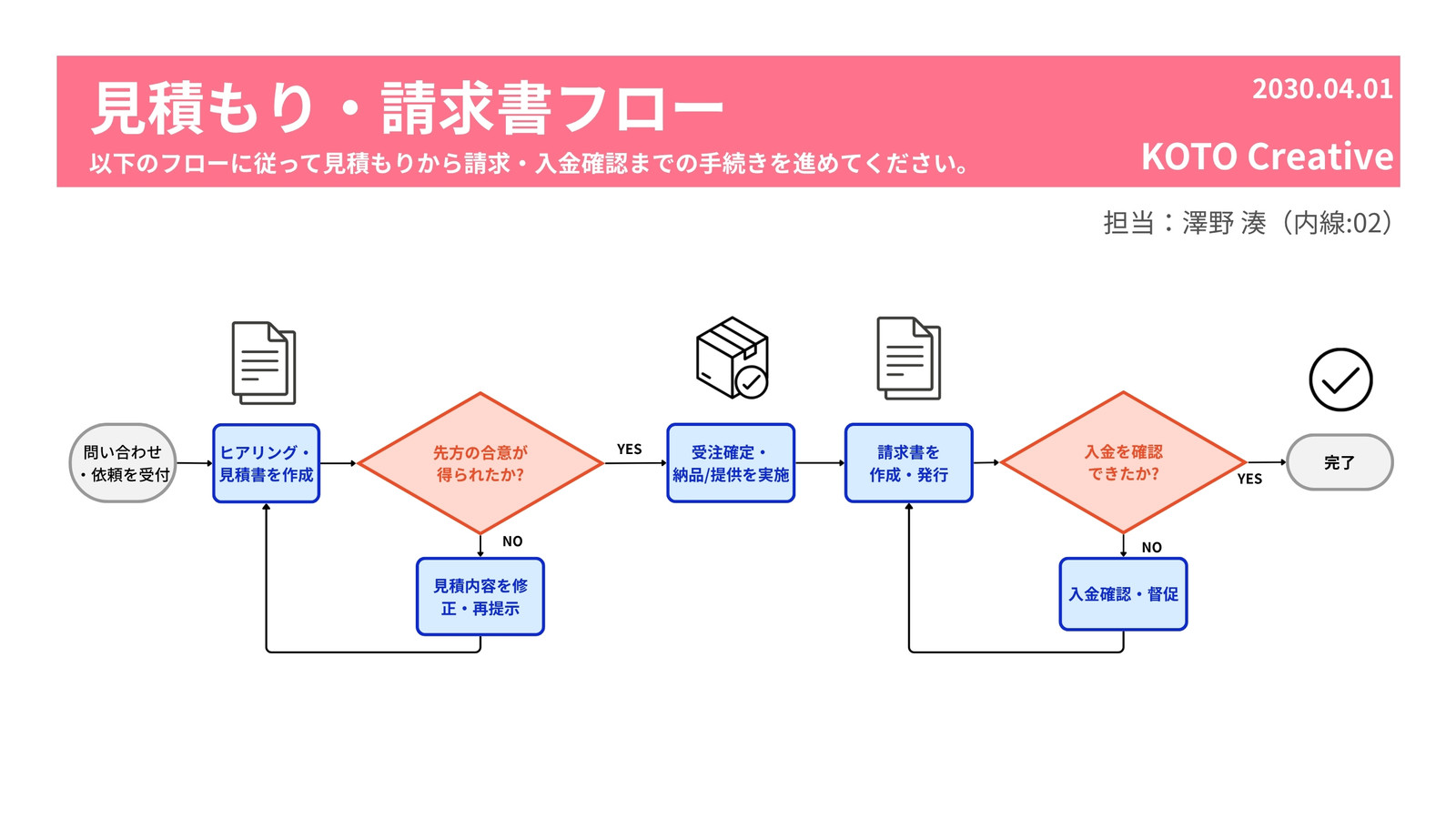 ピンク　白　ミニマル　シンプル　モダン　図解　ビジネス　見積もり　請求書　フローチャート　ホワイトボード