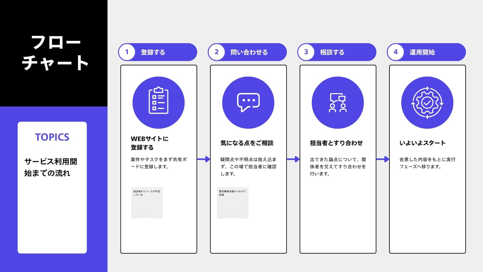 青 黒 シンプル フローチャート ビジネス 流れ ホワイトボード