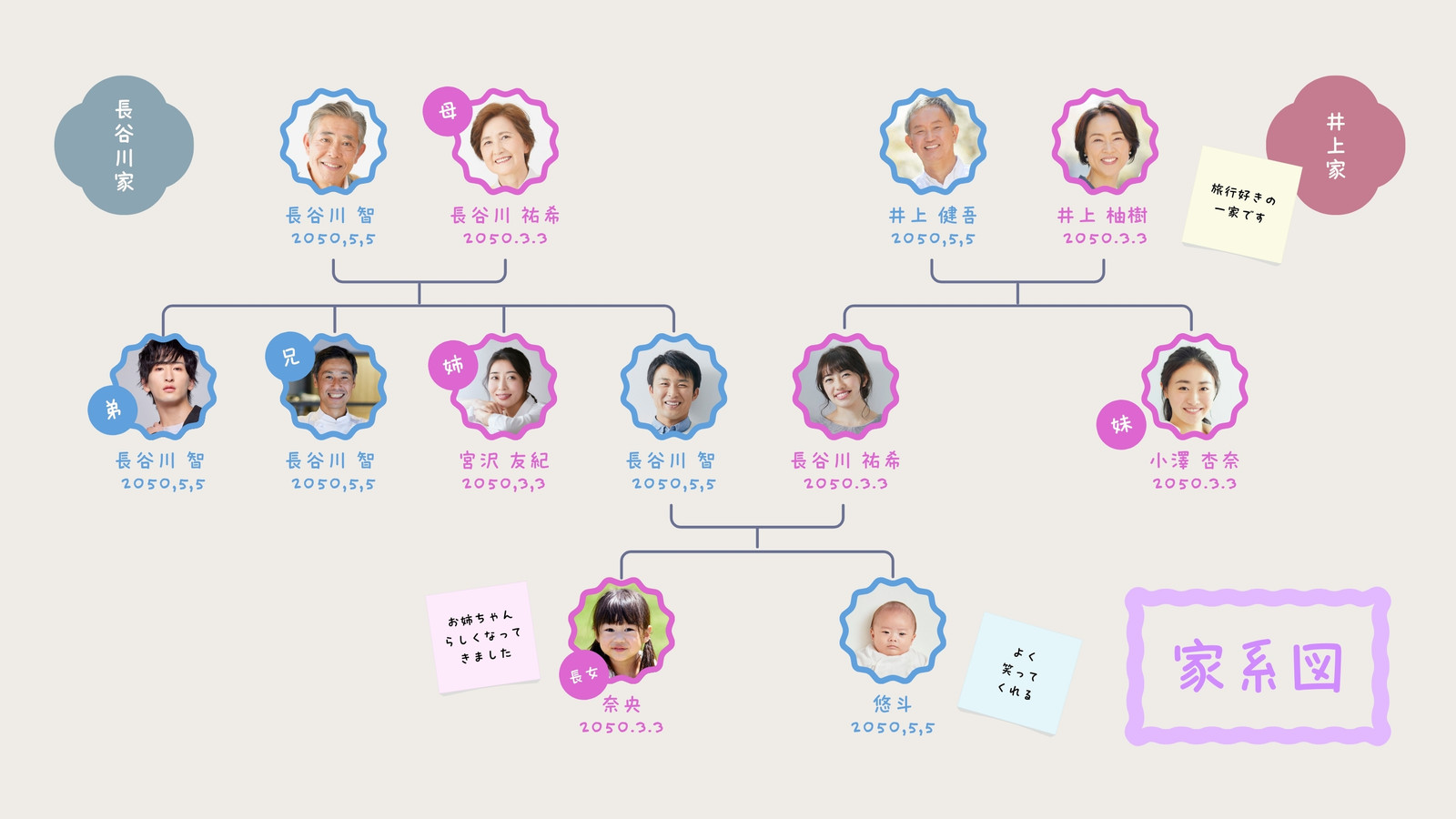 ブルー ピンク ベージュ フラット 家系図 ホワイトボード