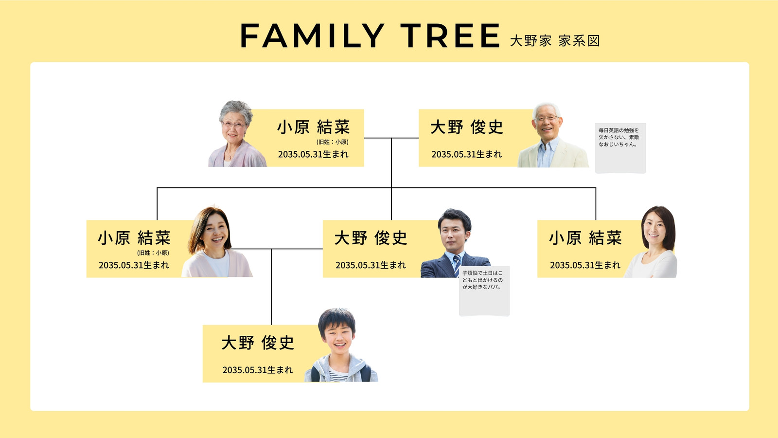 黄色と白 シンプル 家族 ルーツ 家系図 ホワイトボード