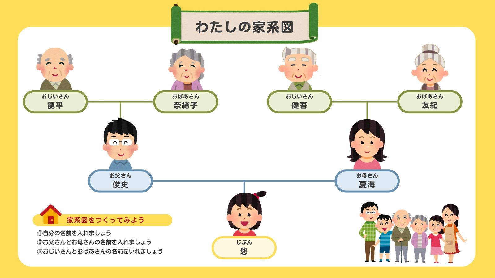 黄色 カラフル かわいい 家系図 ホワイトボード