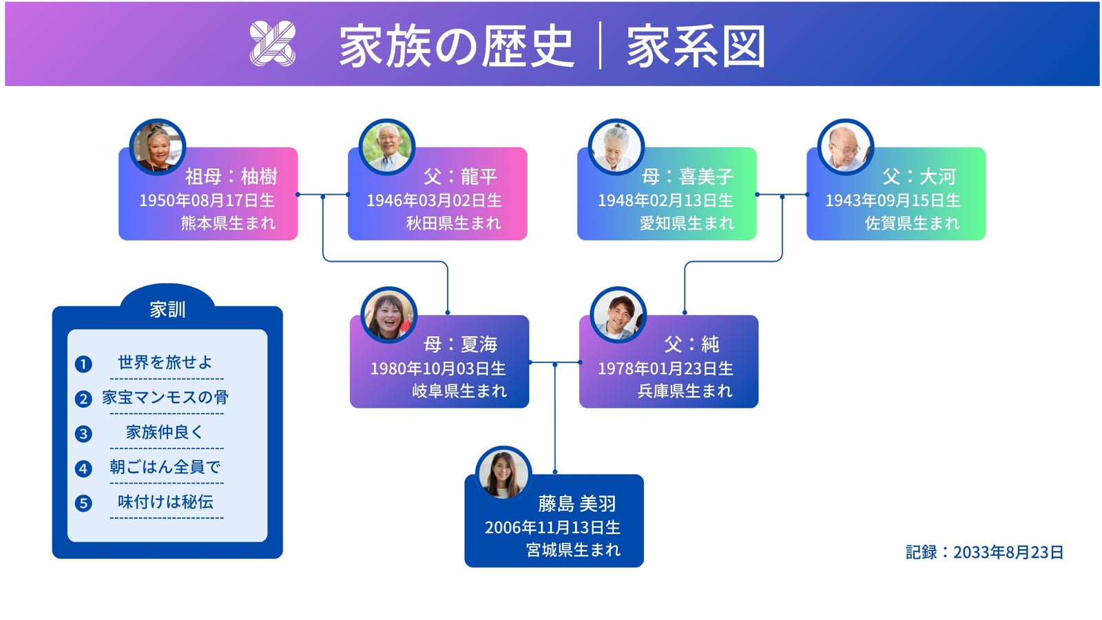 紫 青 グラデーション モダン 家系図 ホワイトボード