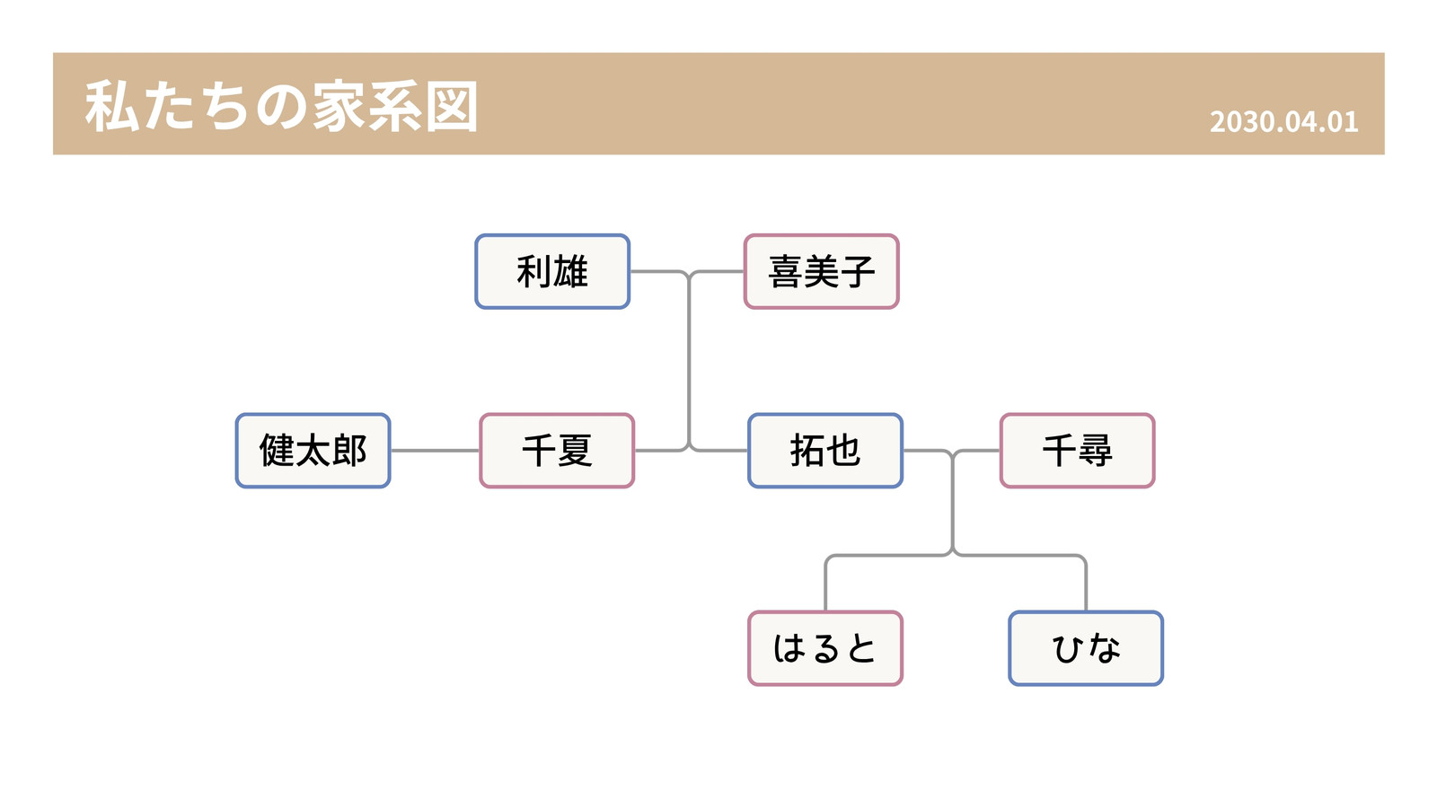 ベージュ 茶色 ミニマル シンプル 和風 モダン 家系図 ホワイトボード