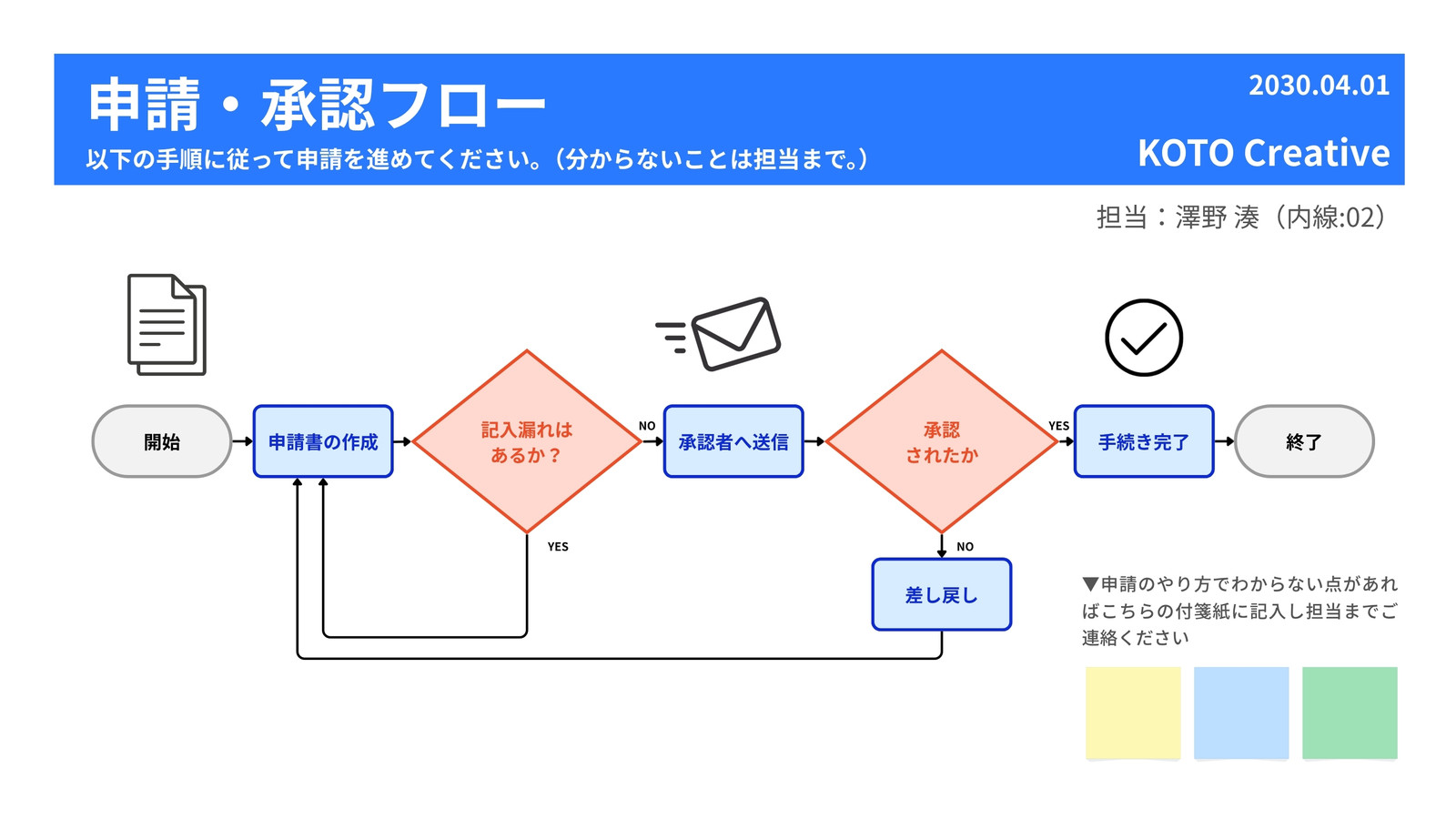 青　白　シンプル　ミニマル　ビジネス　手順　申請　承認　フローチャート　ホワイトボード