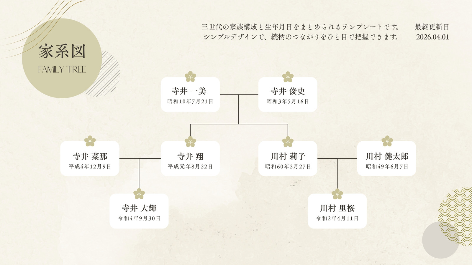 ベージュ シンプル 和風 家系図 ホワイトボード