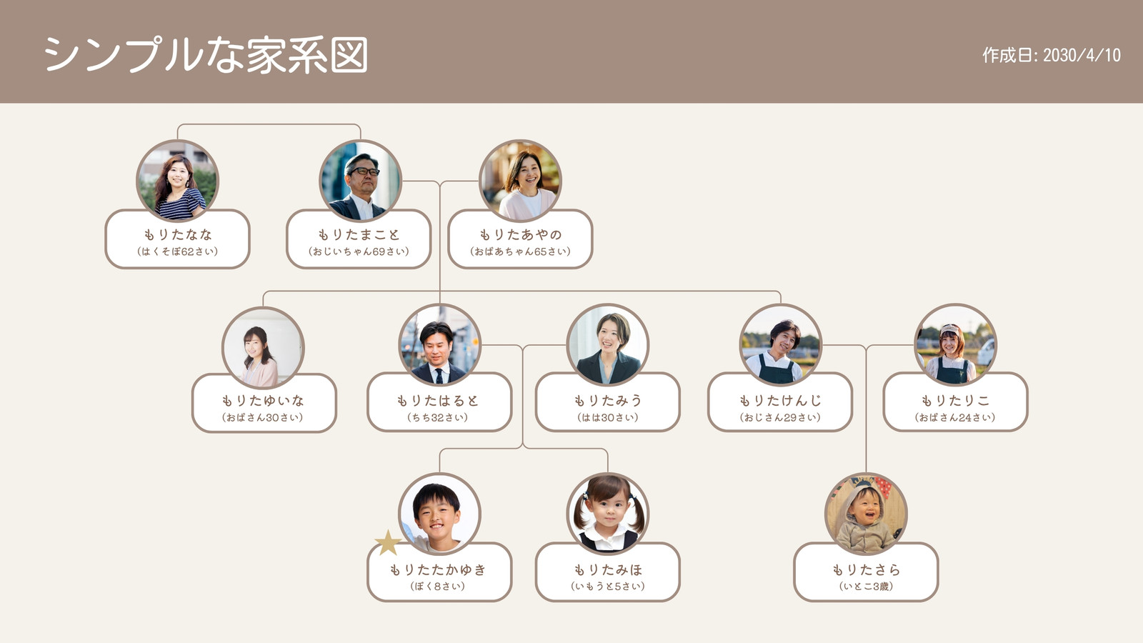 ベージュ シンプル 家系図 ホワイトボード