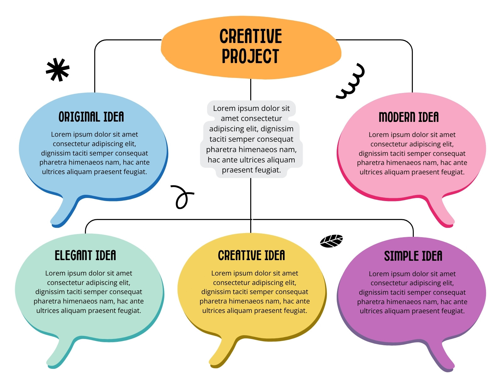 Multicolor Modern Creative Fun Concept Map Mind Map