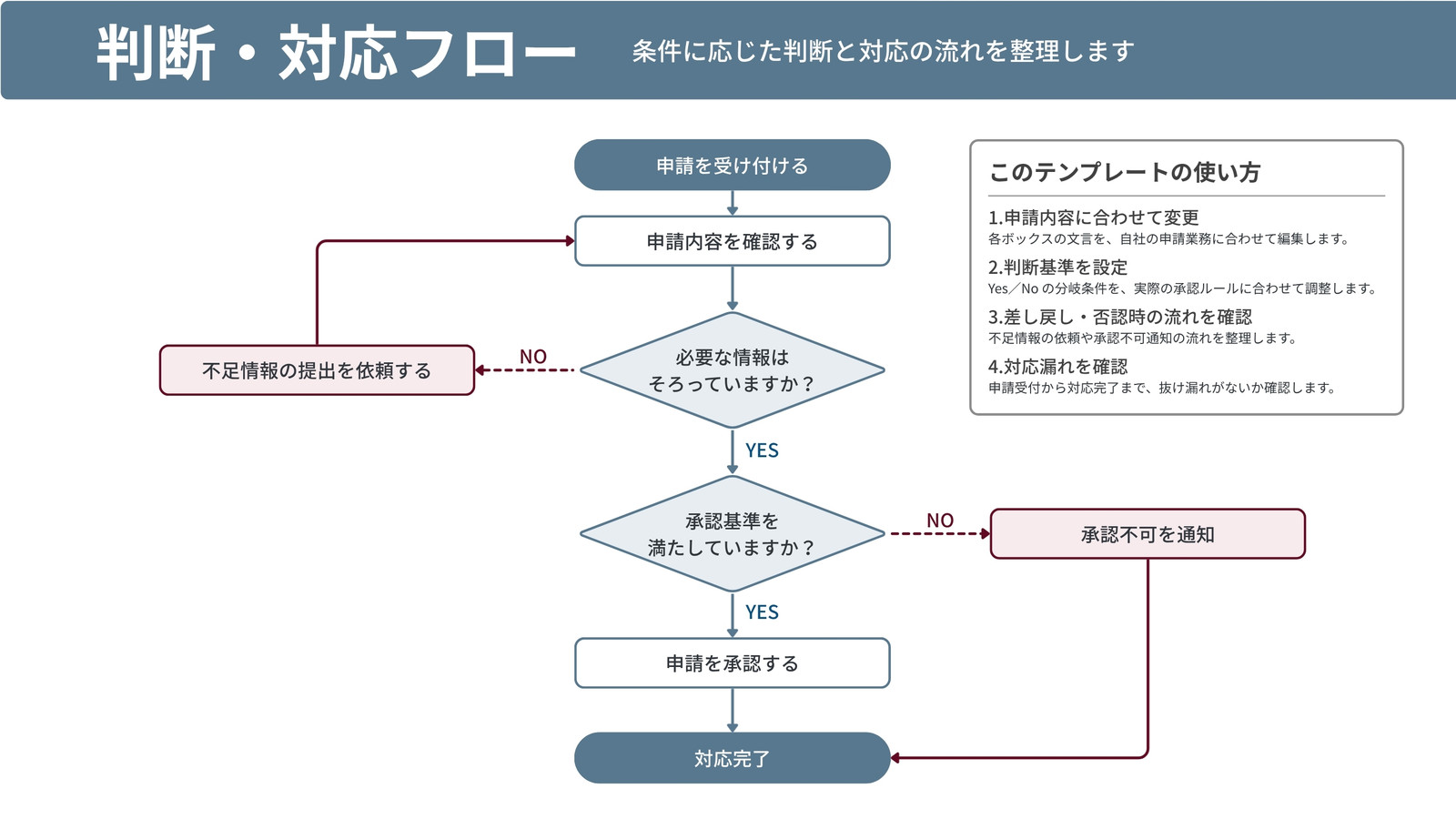 ブルー 白 シンプル 分岐フローチャート ホワイトボード