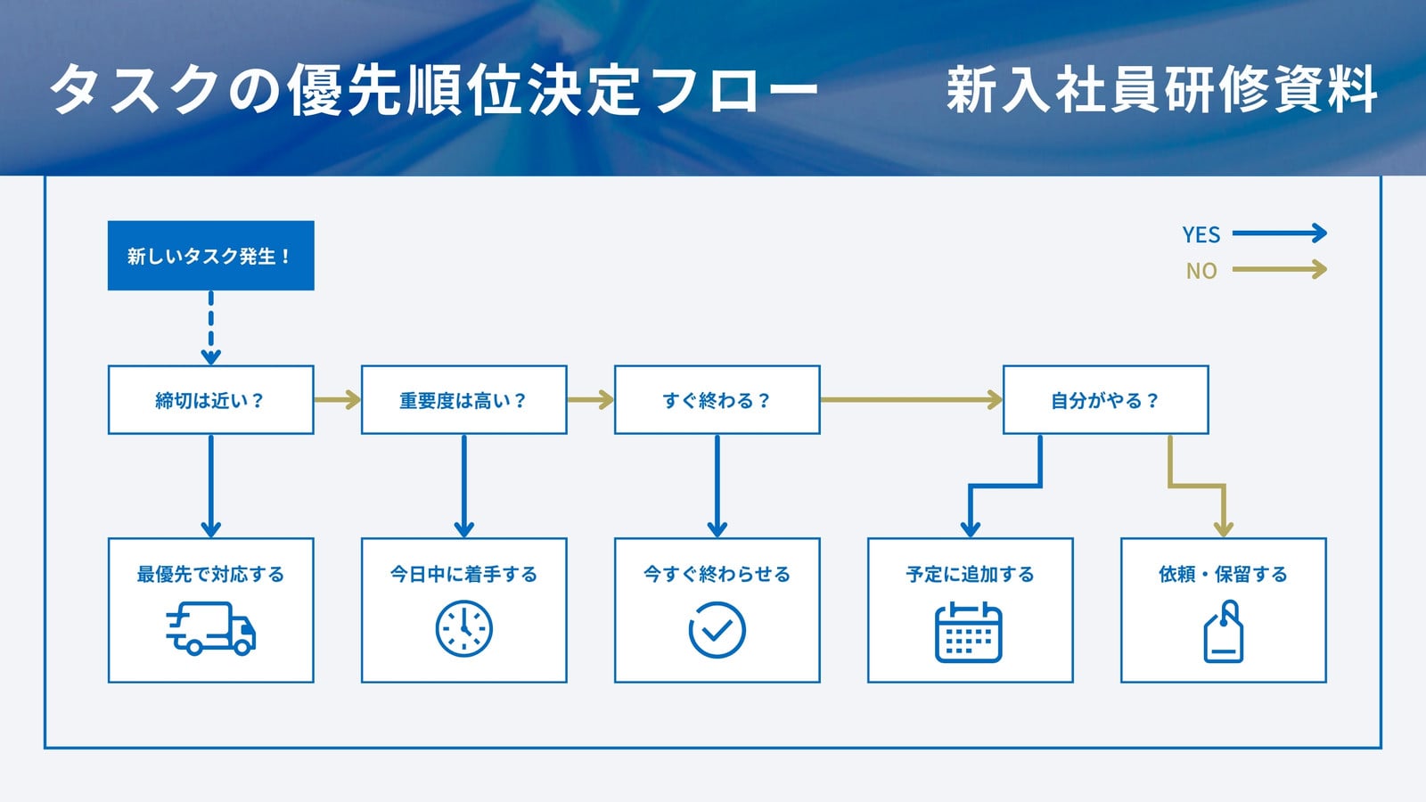 ブルー ホワイト シンプル ビジネス フローチャート ホワイトボード