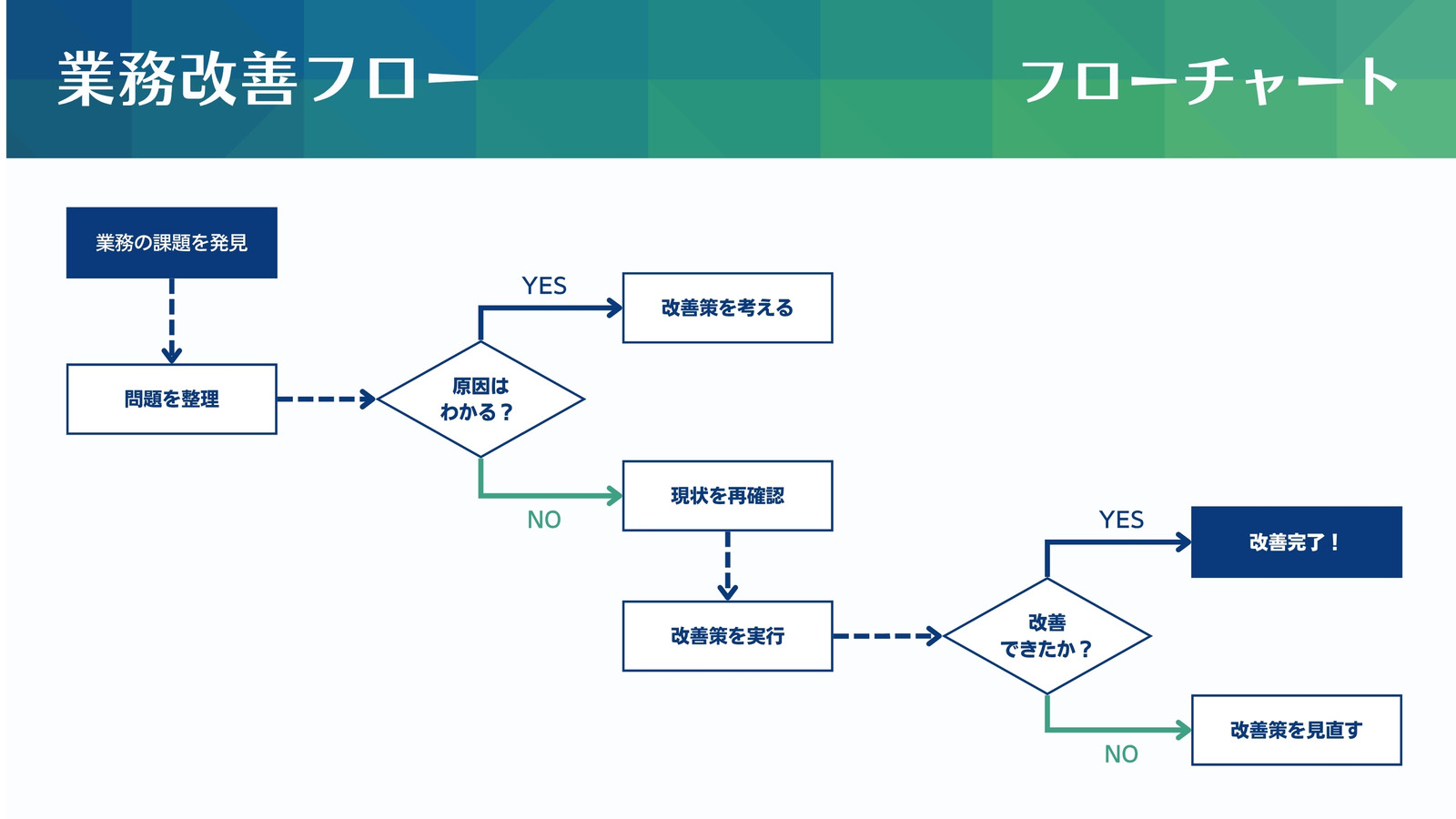 ブルー グリーン シンプル ビジネス フローチャート ホワイトボード