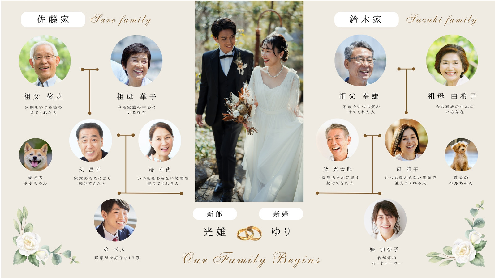 白 淡いブルー ナチュラル 花柄 家系図 ホワイトボード