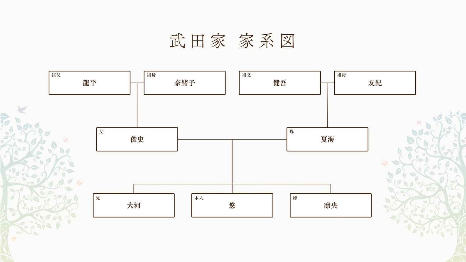 白 茶色 シンプル きれいめ 家系図 ホワイトボード